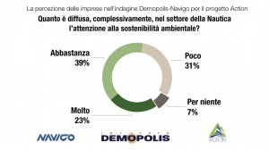 3-demopolis_navigo