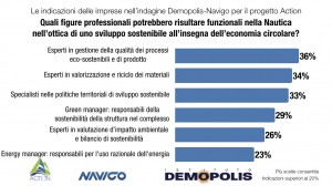 4-demopolis_navigo