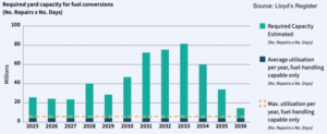 retrofit di decarbonizzazione