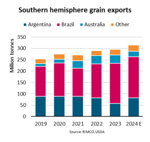 Argentina’s grain exports
