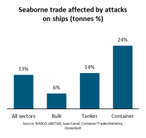 seaborne trade