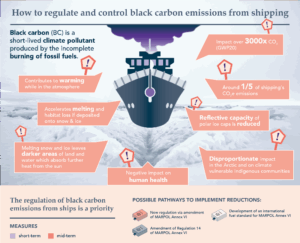 How to regulate and control black carbon emissions from shipping1