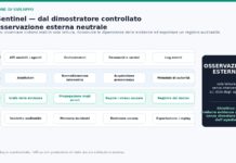 Quando l’IA agisce, gli errori possono propagarsi – AI agentica, evidenza e responsabilità nel mare ICI_Figura_2_architettura_Sentinel