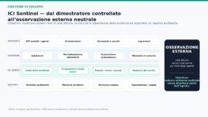 ICI_Figura_2_architettura_Sentinel