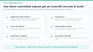 Sei controlli oggi dimostrabili in ambiente simulato