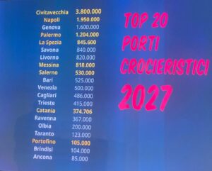 Porti 2027